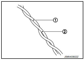 CAN Communication Line