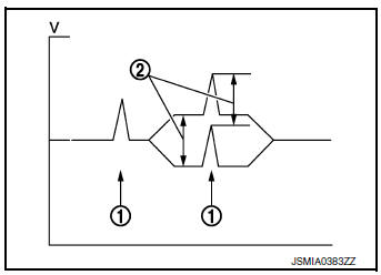 CAN Communication Line