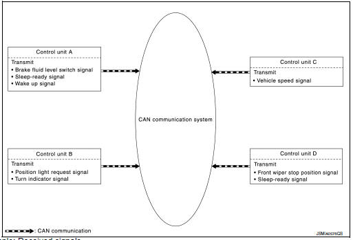 Example: Transmitted signals