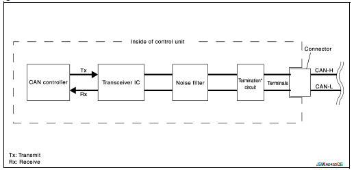 CAN Communication Control Circuit