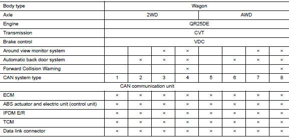 CAN System Specification Chart