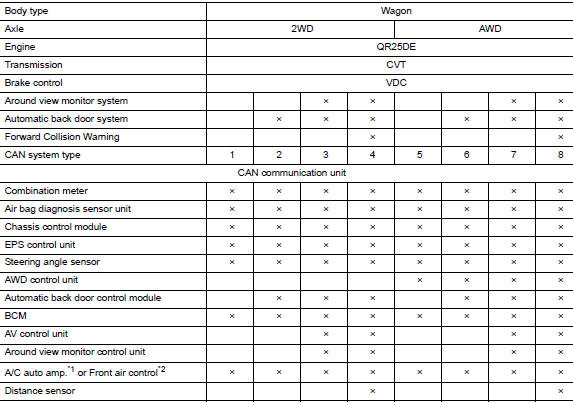 CAN System Specification Chart