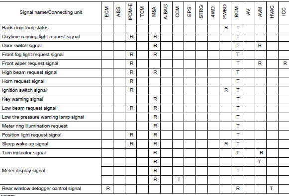 CAN Communication Signal Chart