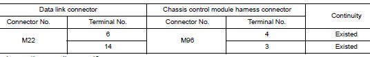 Check harness continuity (open circuit)