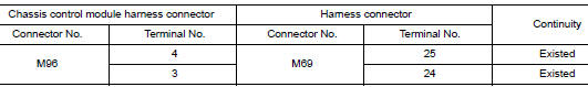 Check harness continuity (open circuit)