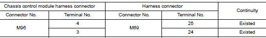 Check harness continuity (open circuit)