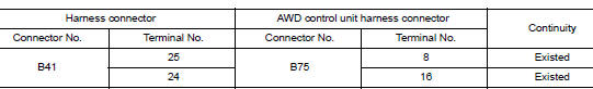 Check harness continuity (open circuit)