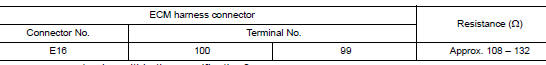 Check harness for open circuit