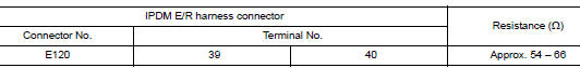 Check harness for open circuit