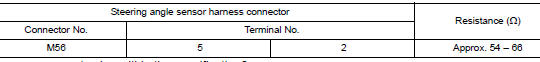 Check harness for open circuit