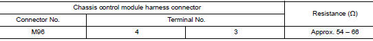 Check harness for open circuit