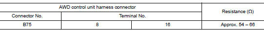 Check harness for open circuit