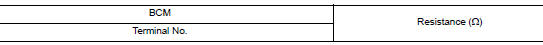 Check bcm termination circuit