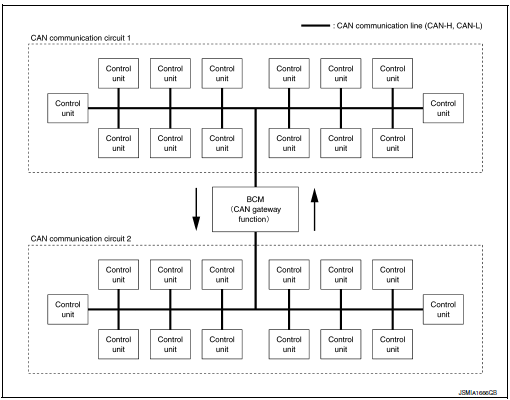 System diagram