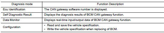 Application item