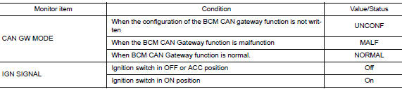 Values on the diagnosis tool