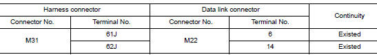 Check harness continuity (open circuit)