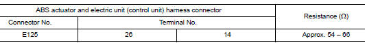 Check harness for open circuit