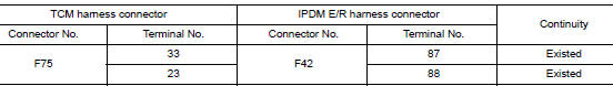 Check harness continuity (open circuit)