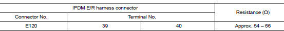 Check harness for open circuit