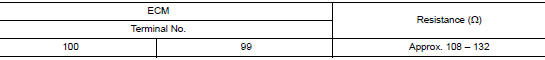 Check ecm and bcm termination circuit