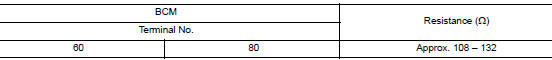 Check ecm and bcm termination circuit