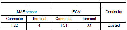 Check intake air temperature sensor power supply circuit