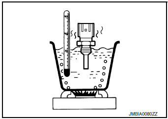 Check engine coolant temperature (ECT) sensor