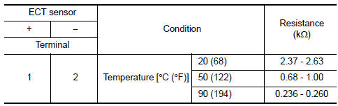 Check engine coolant temperature (ECT) sensor