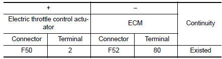 Check throttle position sensor 2 power supply circuit