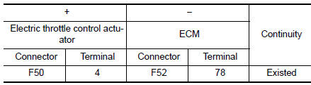 Check throttle position sensor 2 ground circuit