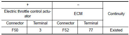 Check throttle position sensor 2 input signal circuit