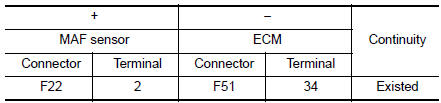 Check intake air temperature sensor ground circuit