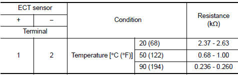 Check engine coolant temperature (ECT) sensor