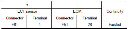 Check engine coolant temperature sensor power supply circuit