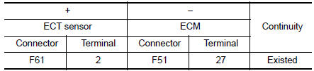 Check engine coolant temperature sensor ground circuit