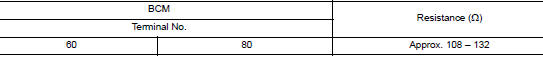 Check ecm and bcm termination circuit