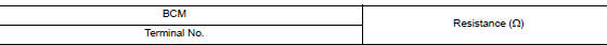 Check bcm termination circuit