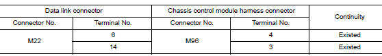 Check harness continuity (open circuit)