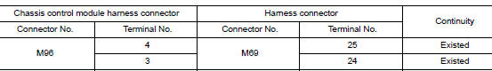 Check harness continuity (open circuit)