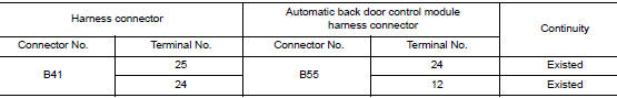 Check harness continuity (open circuit)