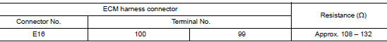 Check harness for open circuit