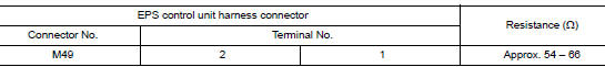 Check harness for open circuit