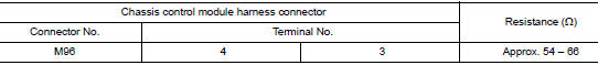 Check harness for open circuit