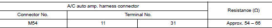 Check harness for open circuit