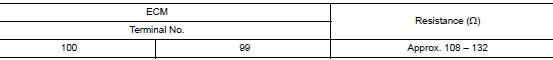 Check ecm and bcm termination circuit