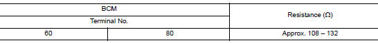 Check ecm and bcm termination circuit