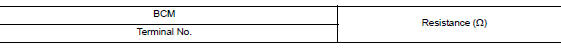 Check bcm termination circuit