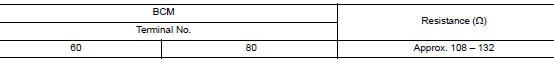 Check ecm and bcm termination circuit