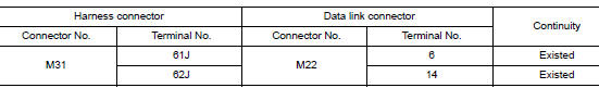 Check harness continuity (open circuit)